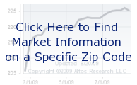 Find market information on a specific zip code